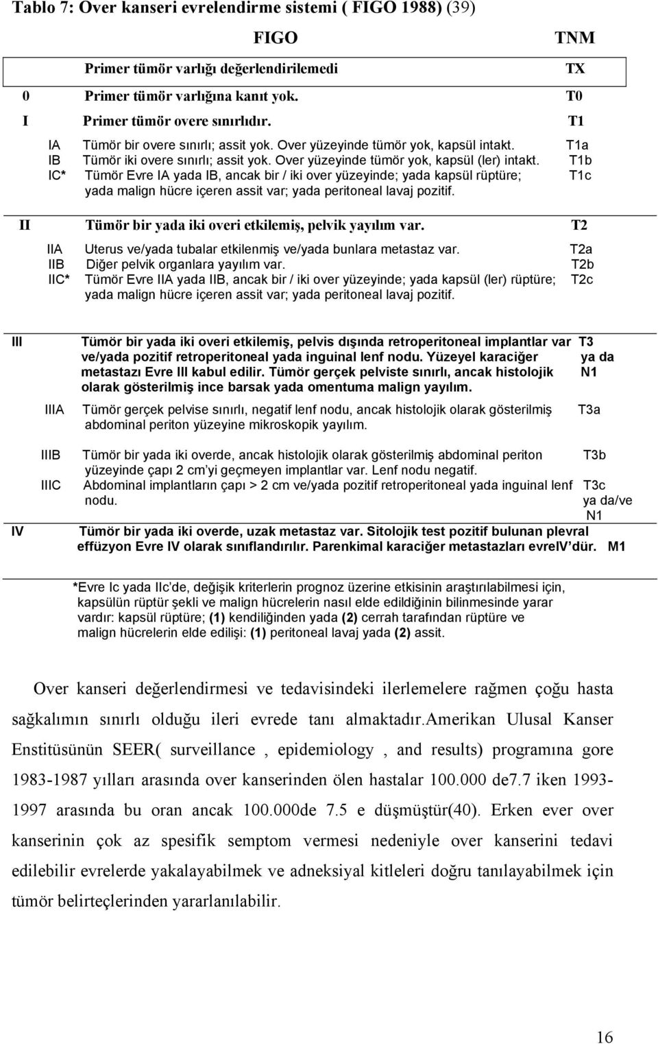 T1b IC* Tümör Evre IA yada IB, ancak bir / iki over yüzeyinde; yada kapsül rüptüre; T1c yada malign hücre içeren assit var; yada peritoneal lavaj pozitif.