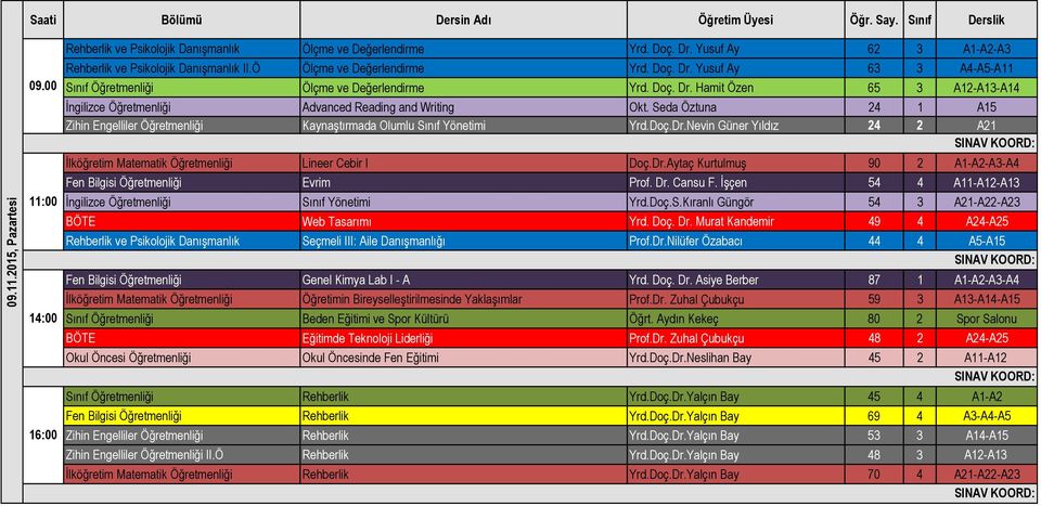 Seda Öztuna 24 1 A15 Zihin Engelliler Öğretmenliği Kaynaştırmada Olumlu Sınıf Yönetimi Yrd.Doç.Dr.Nevin Güner Yıldız 24 2 A21 İlköğretim Matematik Öğretmenliği Lineer Cebir I Doç.Dr.Aytaç Kurtulmuş 90 2 A1-A2-A3-A4 Fen Bilgisi Öğretmenliği Evrim Prof.