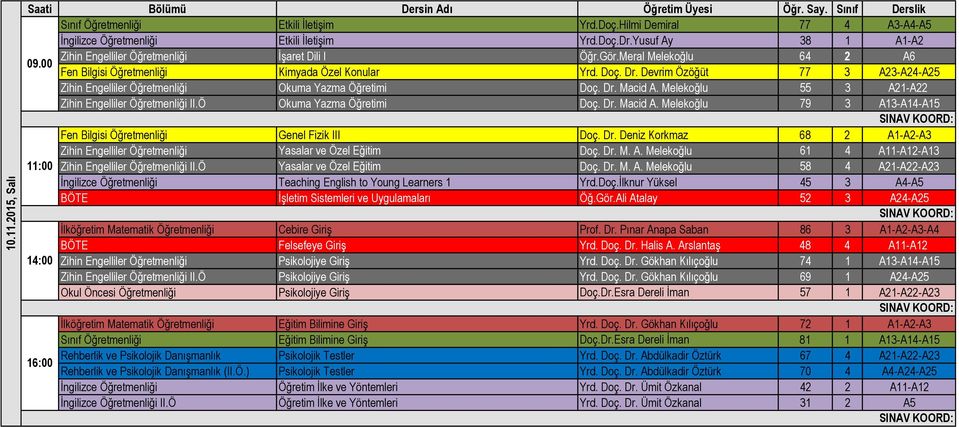 Devrim Özöğüt 77 3 A23-A24-A25 Zihin Engelliler Öğretmenliği Okuma Yazma Öğretimi Doç. Dr. Macid A. Melekoğlu 55 3 A21-A22 Zihin Engelliler Öğretmenliği II.Ö Okuma Yazma Öğretimi Doç. Dr. Macid A. Melekoğlu 79 3 A13-A14-A15 Fen Bilgisi Öğretmenliği Genel Fizik III Doç.