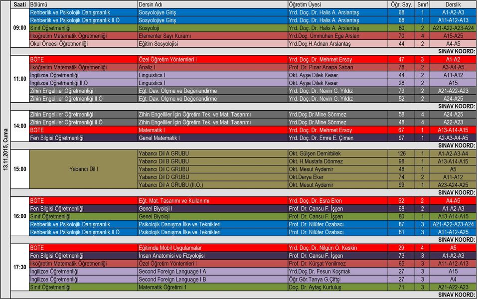 Doç. Dr. Mehmet Ersoy 47 3 A1-A2 İlköğretim Matematik Öğretmenliği Analiz I Prof. Dr. Pınar Anapa Saban 78 2 A3-A4-A5 11:00 İngilizce Öğretmenliği Linguistics I Okt.