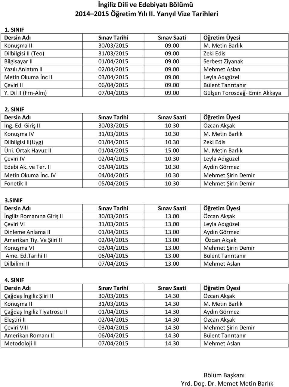 00 Gülşen Torosdağ- Emin Akkaya İng. Ed. Giriş II 30/03/2015 10.30 Özcan Akşak Konuşma IV 31/03/2015 10.30 M. Metin Barlık Dilbilgisi II(Uyg) 01/04/2015 10.30 Zeki Edis Üni.