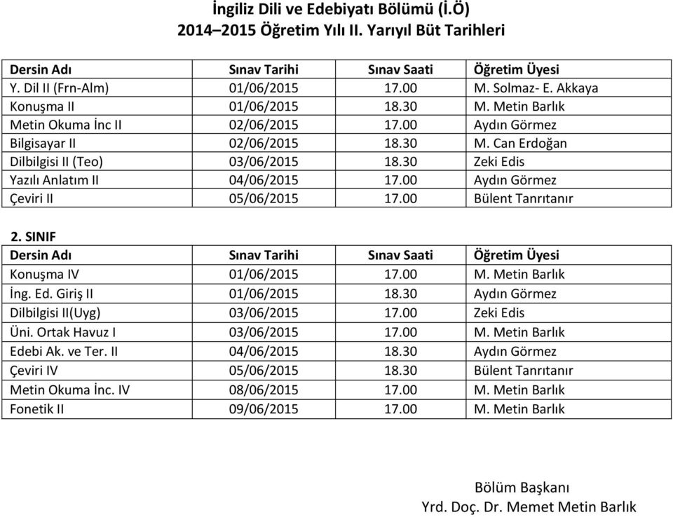 00 Bülent Tanrıtanır Konuşma IV 01/06/2015 17.00 M. Metin Barlık İng. Ed. Giriş II 01/06/2015 18.30 Aydın Görmez Dilbilgisi II(Uyg) 03/06/2015 17.00 Zeki Edis Üni. Ortak Havuz I 03/06/2015 17.