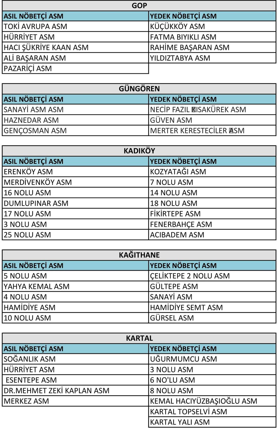 FİKİRTEPE ASM 3 NOLU ASM FENERBAHÇE ASM 25 NOLU ASM ACIBADEM ASM KAĞITHANE 5 NOLU ASM ÇELİKTEPE 2 NOLU ASM YAHYA KEMAL ASM GÜLTEPE ASM 4 NOLU ASM SANAYİ ASM HAMİDİYE ASM HAMİDİYE SEMT ASM 10