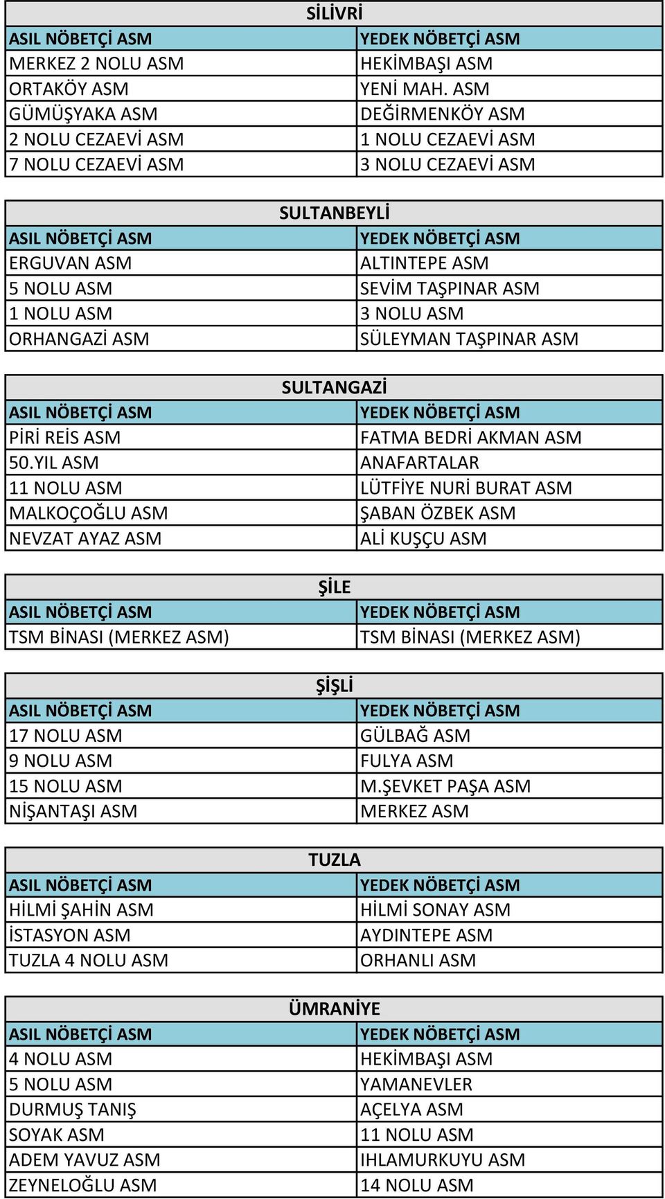 ORHANGAZİ ASM SÜLEYMAN TAŞPINAR ASM SULTANGAZİ PİRİ REİS ASM FATMA BEDRİ AKMAN ASM 50.