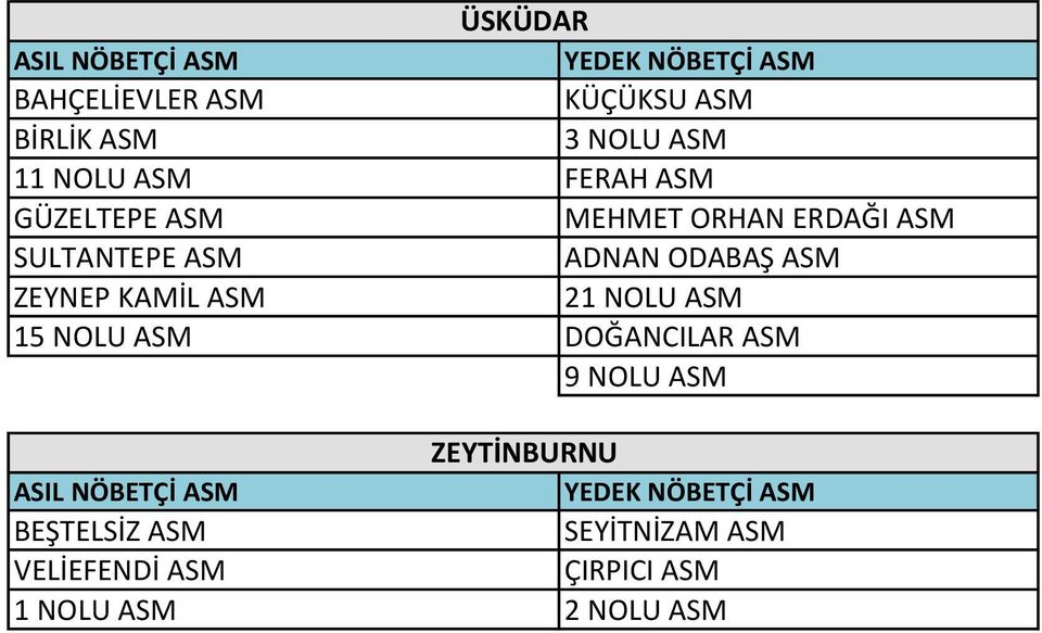 ZEYNEP KAMİL ASM 21 NOLU ASM 15 NOLU ASM DOĞANCILAR ASM 9 NOLU ASM