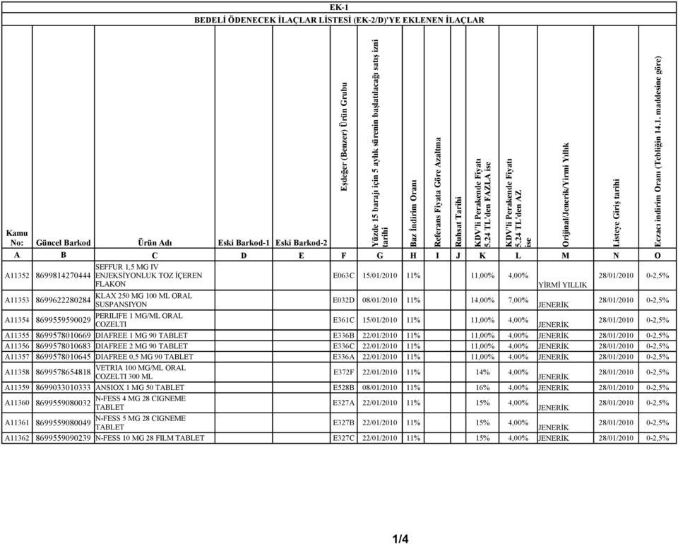 1 MG/ML ORAL E361C 15/01/2010 11% 11,00% 4,00% COZELTI A11355 8699578010669 DIAFREE 1 MG 90 TABLET E336B 22/01/2010 11% 11,00% 4,00% A11356 8699578010683 DIAFREE 2 MG 90 TABLET E336C 22/01/2010 11%