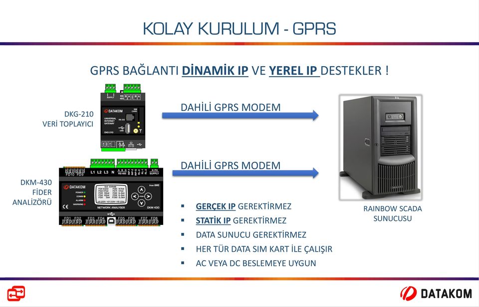 GPRS MODEM GERÇEK IP GEREKTİRMEZ STATİK IP GEREKTİRMEZ DATA SUNUCU