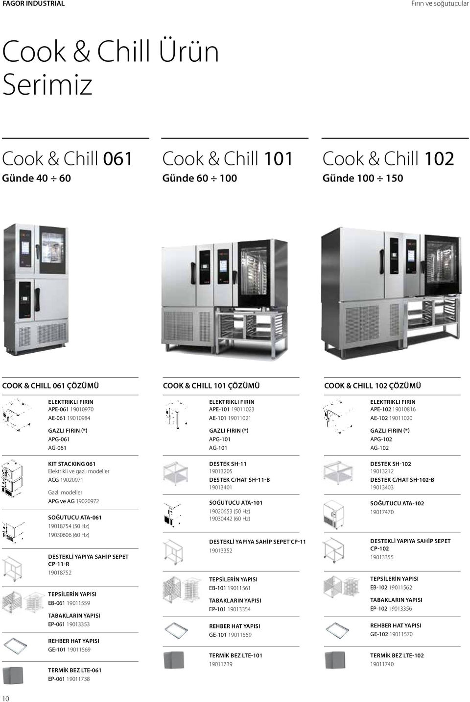 19020972 SOĞUTUCU ATA-061 19018754 (50 Hz) 19030606 (60 Hz) DESTEKLİ YAPIYA SAHİP SEPET CP-11-R 19018752 TEPSİLERİN YAPISI EB-061 19011559 TABAKLARIN YAPISI EP-061 19013353 REHBER HAT YAPISI GE-101