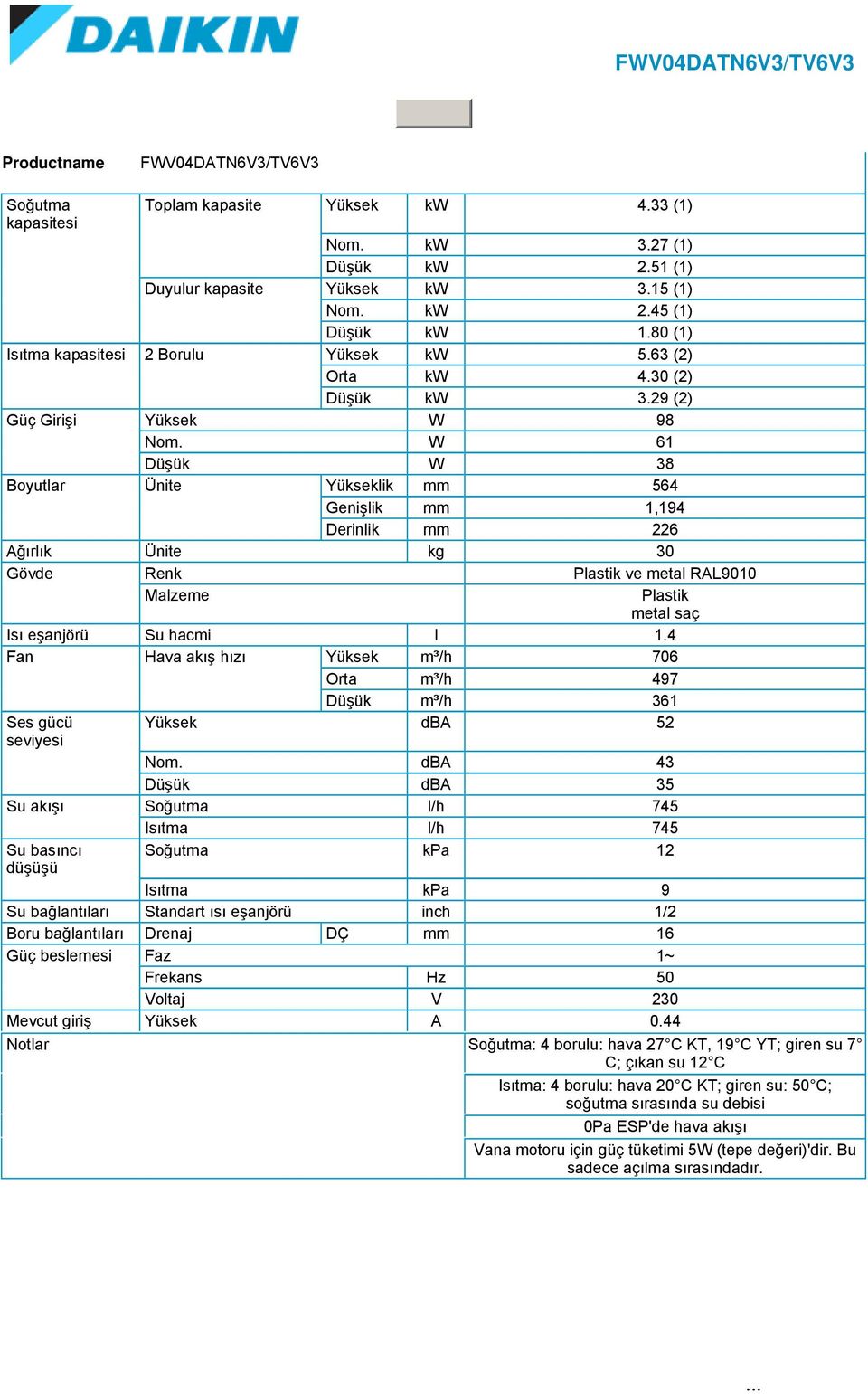 W 61 Düşük W 38 Genişlik mm 1,194 Ağırlık Ünite kg 30 Gövde Renk ve metal RAL9010 Isı eşanjörü Su hacmi l 1.