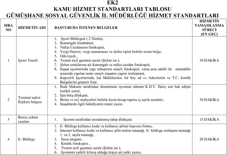 Ticaret sicil gazetesi sureti (ġirket ise ), 7. ġirket ortaklarına ait ikametgah ve nüfus cüzdan fotokopisi, 8.