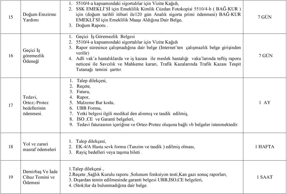 Belge, 3. Doğum Raporu. 7 GÜN 16 Geçici ĠĢ göremezlik Ödeneği 1. Geçici ĠĢ Göremezlik Belgesi 2. 5510/4-a kapsamındaki sigortalılar için Vizite Kağıdı 3.