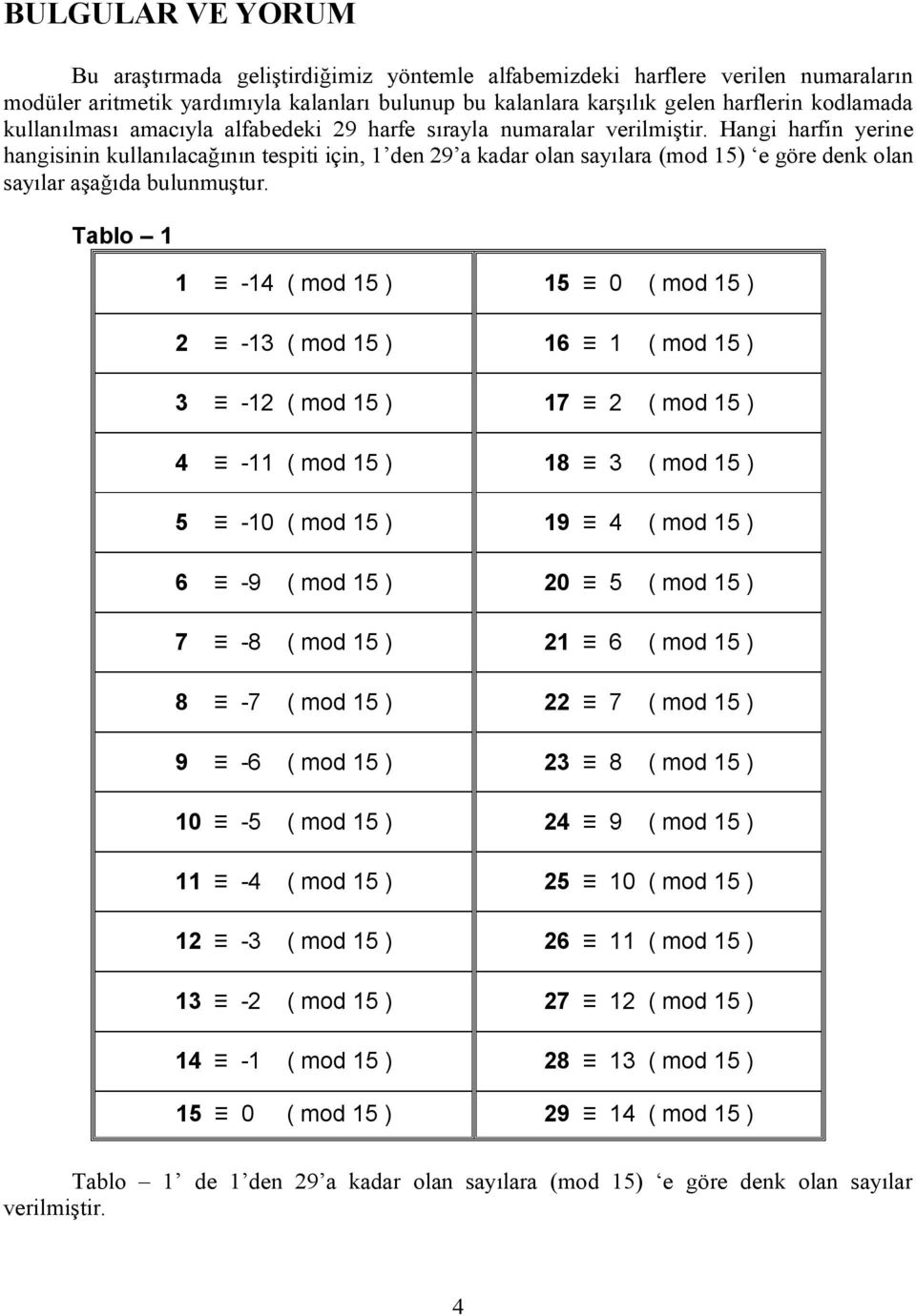 aşağıda bulunmuştur Tablo 1 1-14 ( mod 15 ) 15 0 ( mod 15 ) 2-13 ( mod 15 ) 16 1 ( mod 15 ) 3-12 ( mod 15 ) 17 2 ( mod 15 ) 4-11 ( mod 15 ) 18 3 ( mod 15 ) 5-10 ( mod 15 ) 19 4 ( mod 15 ) 6-9 ( mod