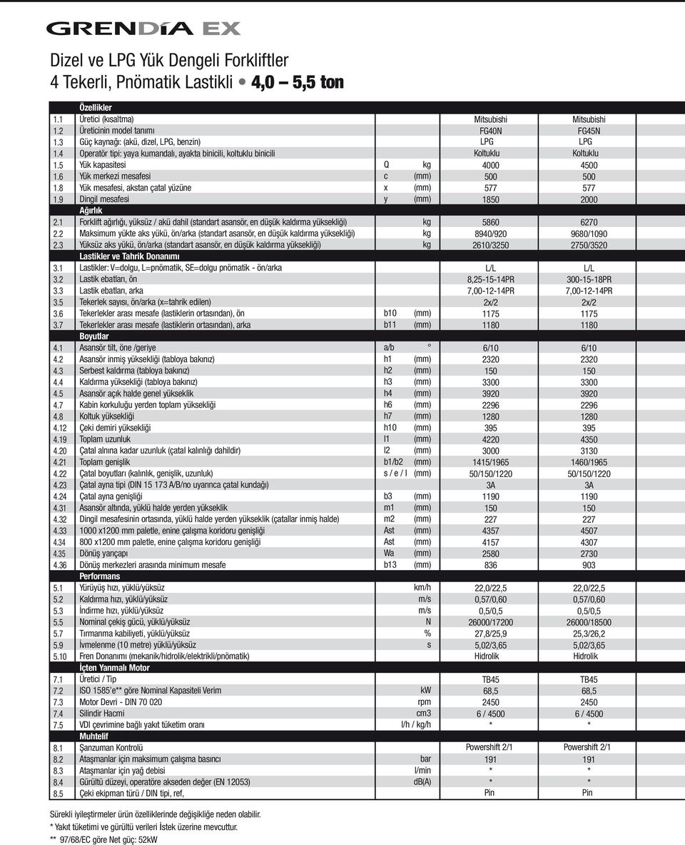 5 Özellikler Üretici (kısaltma) Üreticinin model tanımı Güç kaynağı: (akü, dizel,, benzin) Operatör tipi: yaya kumandalı, ayakta binicili, koltuklu binicili Yük kapasitesi Yük merkezi mesafesi Yük