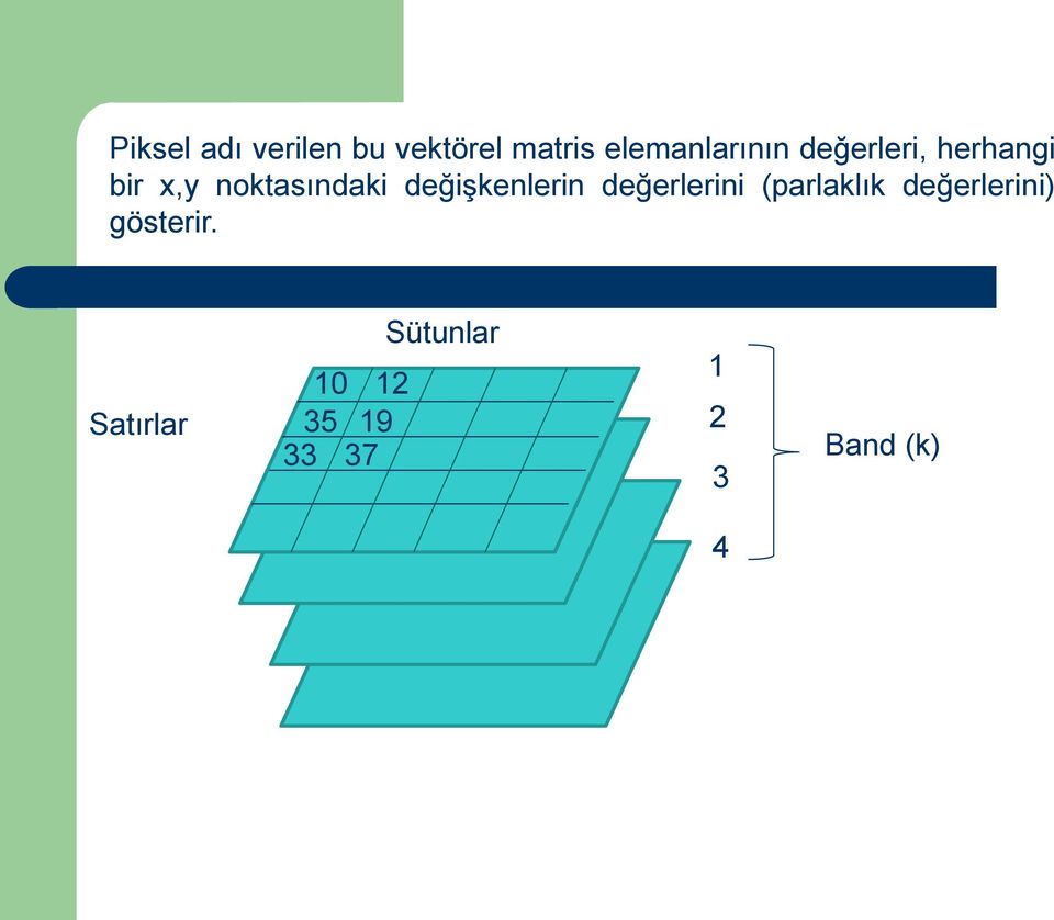 değişkenlerin değerlerini (parlaklık değerlerini)