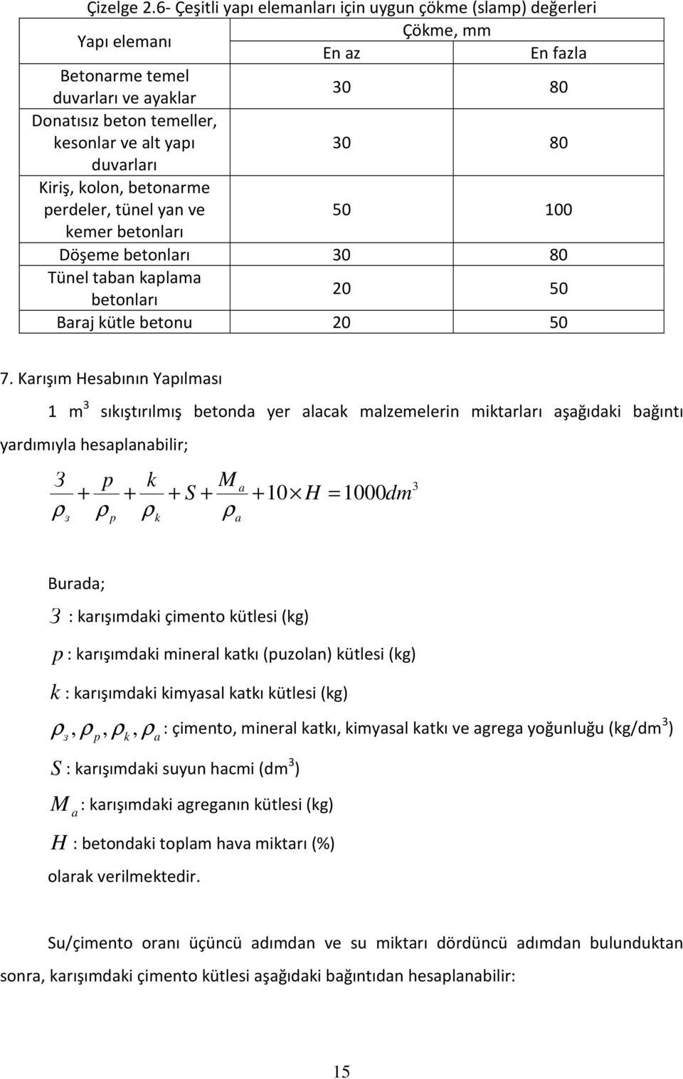 duvarları Kiriş, kolon, betonarme perdeler, tünel yan ve 50 100 kemer betonları Döşeme betonları 30 80 Tünel taban kaplama betonları 20 50 Baraj kütle betonu 20 50 7.