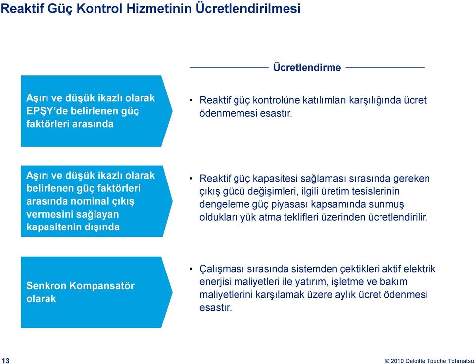 Aşırı ve düşük ikazlı olarak belirlenen güç faktörleri arasında nominal çıkış vermesini sağlayan kapasitenin dışında Reaktif güç kapasitesi sağlaması sırasında gereken çıkış gücü