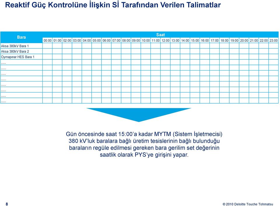 19:00 20:00 21:00 22:00 23:00 Gün öncesinde saat 15:00 a kadar MYTM (Sistem İşletmecisi) 380 kv luk baralara bağlı üretim