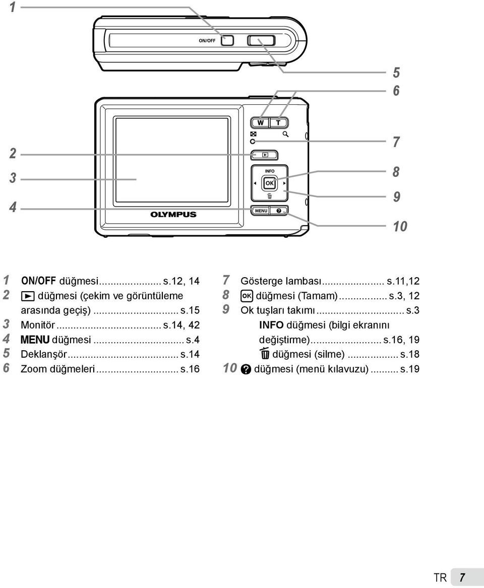 .. s.3, 12 9 Ok tuşları takımı... s.3 INFO düğmesi (bilgi ekranını değiştirme)... s.16, 19 D düğmesi (silme).
