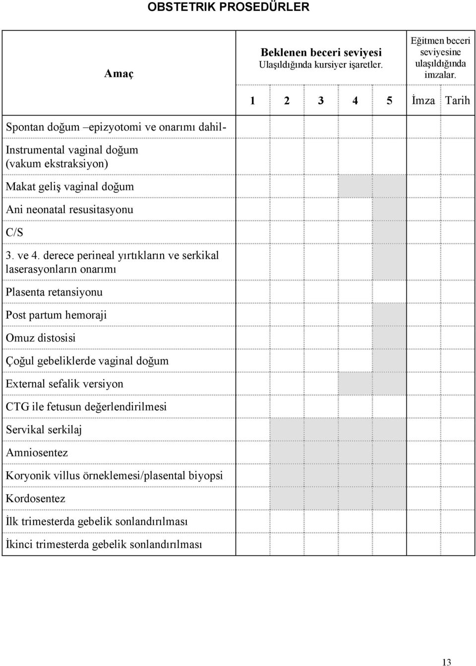 ve 4. derece perineal yırtıkların ve serkikal laserasyonların onarımı Plasenta retansiyonu Post partum hemoraji Omuz distosisi Çoğul gebeliklerde vaginal doğum External