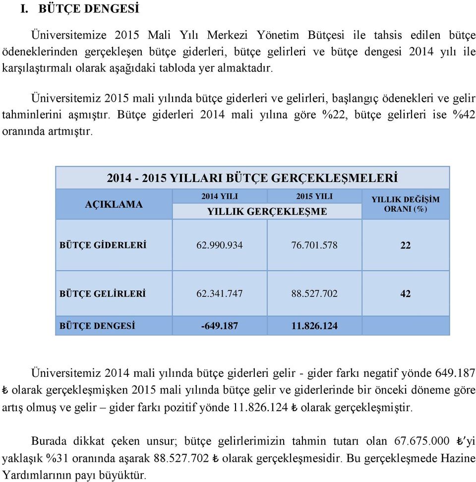 Bütçe giderleri 2014 mali yılına göre %22, bütçe gelirleri ise %42 oranında artmıştır.