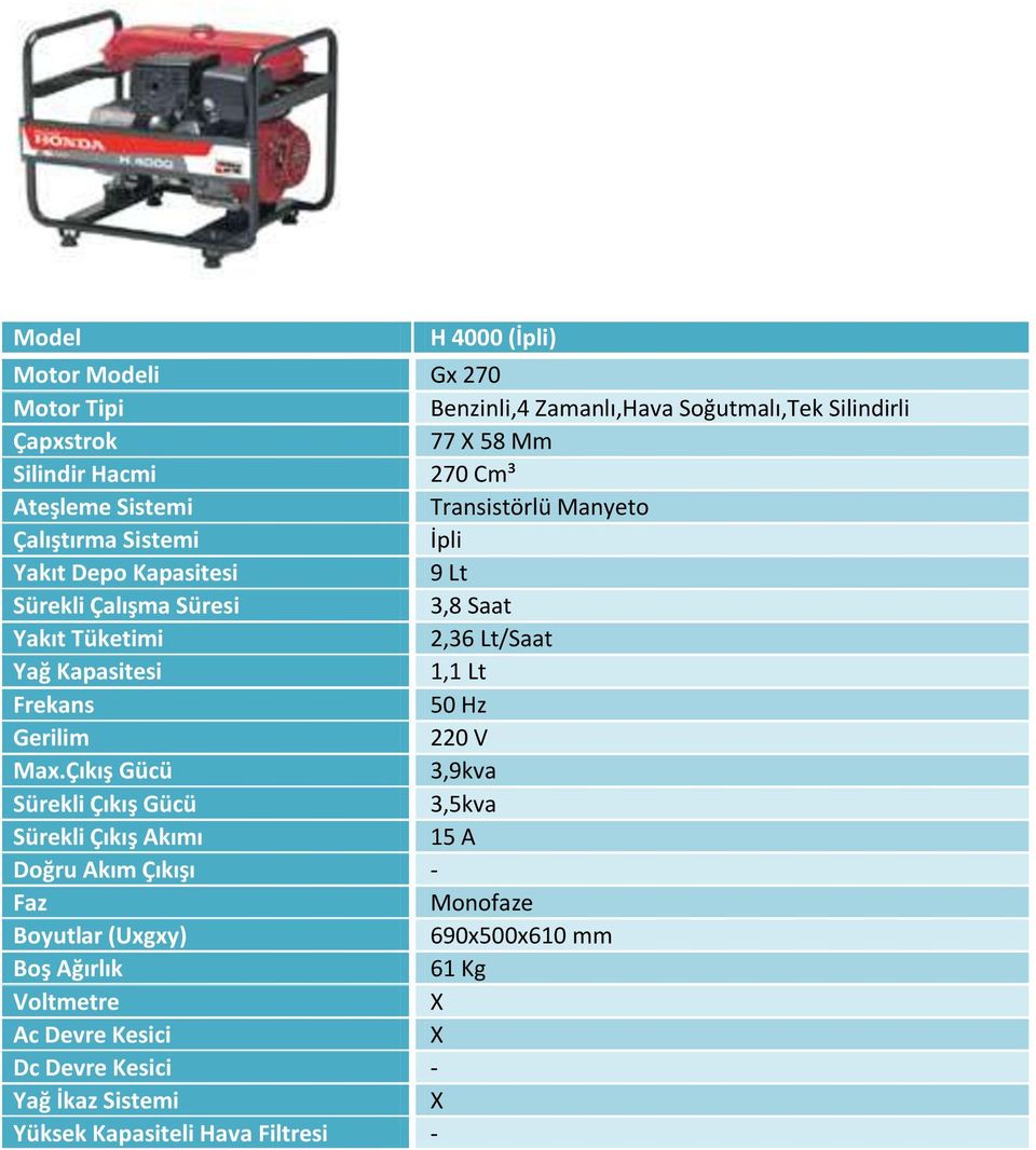 2,36 Lt/Saat 1,1 Lt 220 V 3,9kva 3,5kva 15 A Doğru Akım Çıkışı