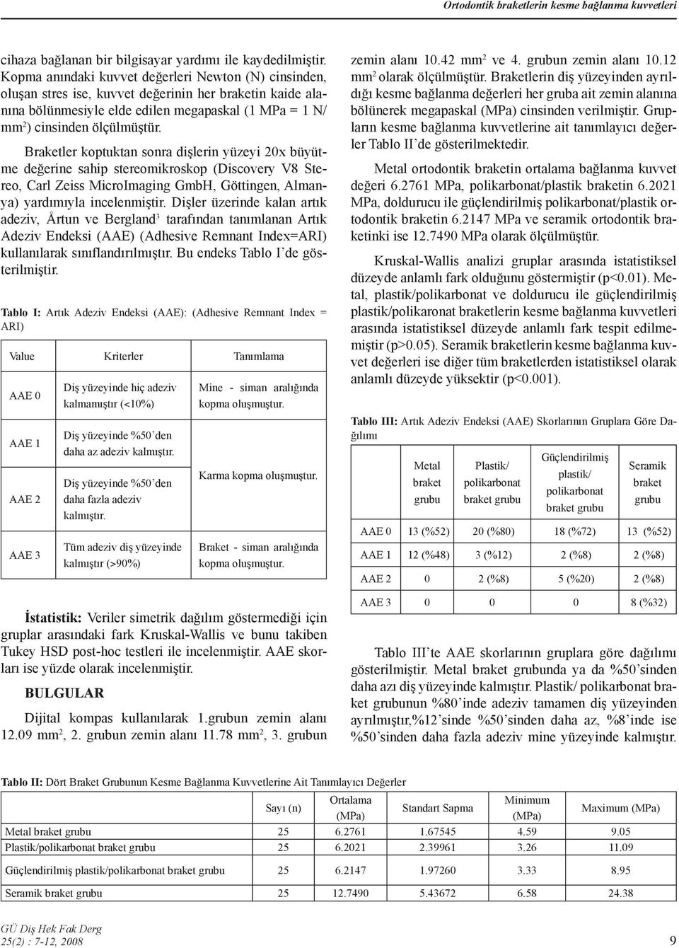 Braketler koptuktan sonra dişlerin yüzeyi 20x büyütme değerine sahip stereomikroskop (Discovery V8 Stereo, Carl Zeiss MicroImaging GmbH, Göttingen, Almanya) yardımıyla incelenmiştir.