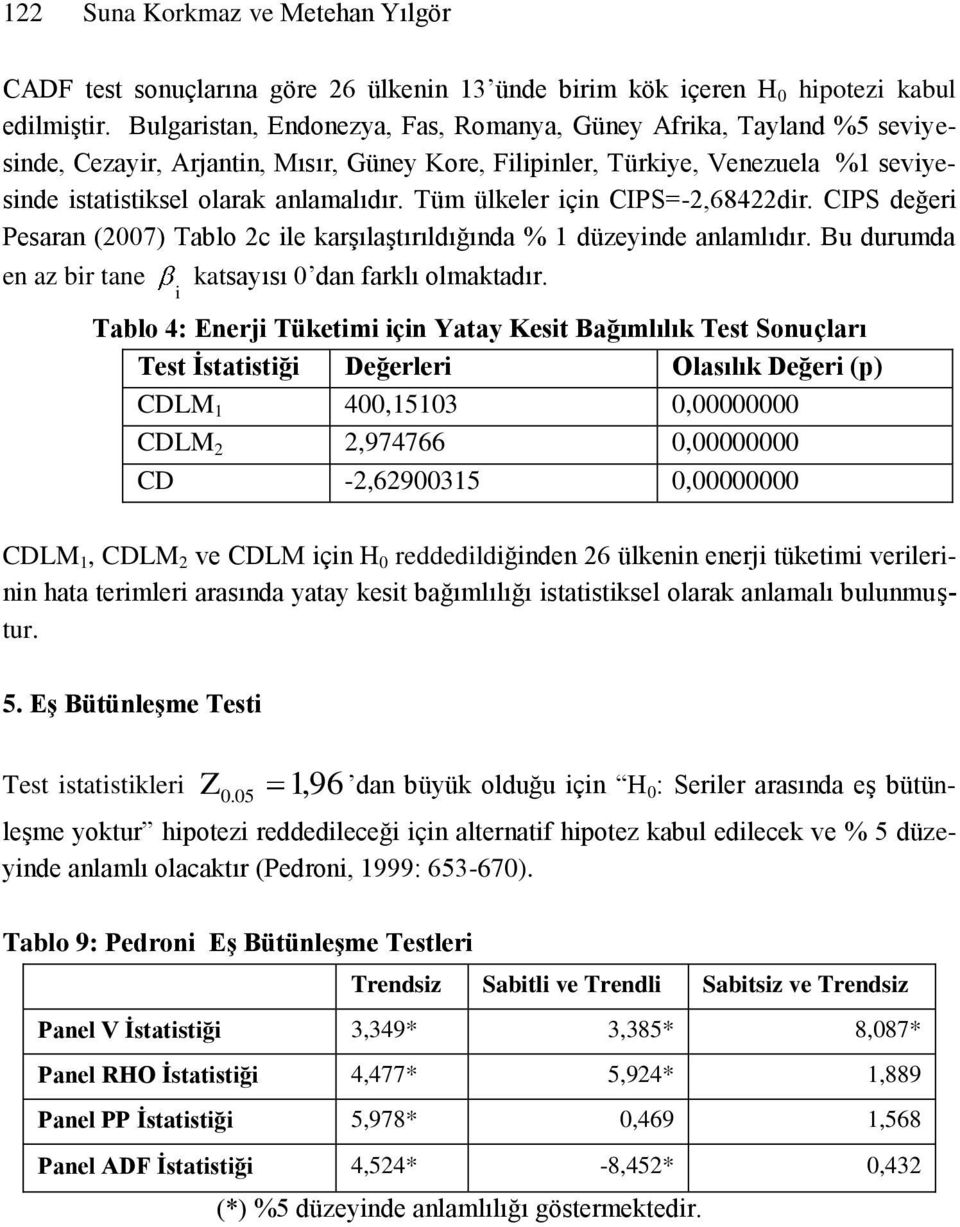 Tüm ülkeler çn CIPS=-,684dr. CIPS değer Pesaran (007) Tablo c le karşılaşırıldığında % düzeynde anlamlıdır. Bu durumda en az br ane kasayısı 0 dan farklı olmakadır.