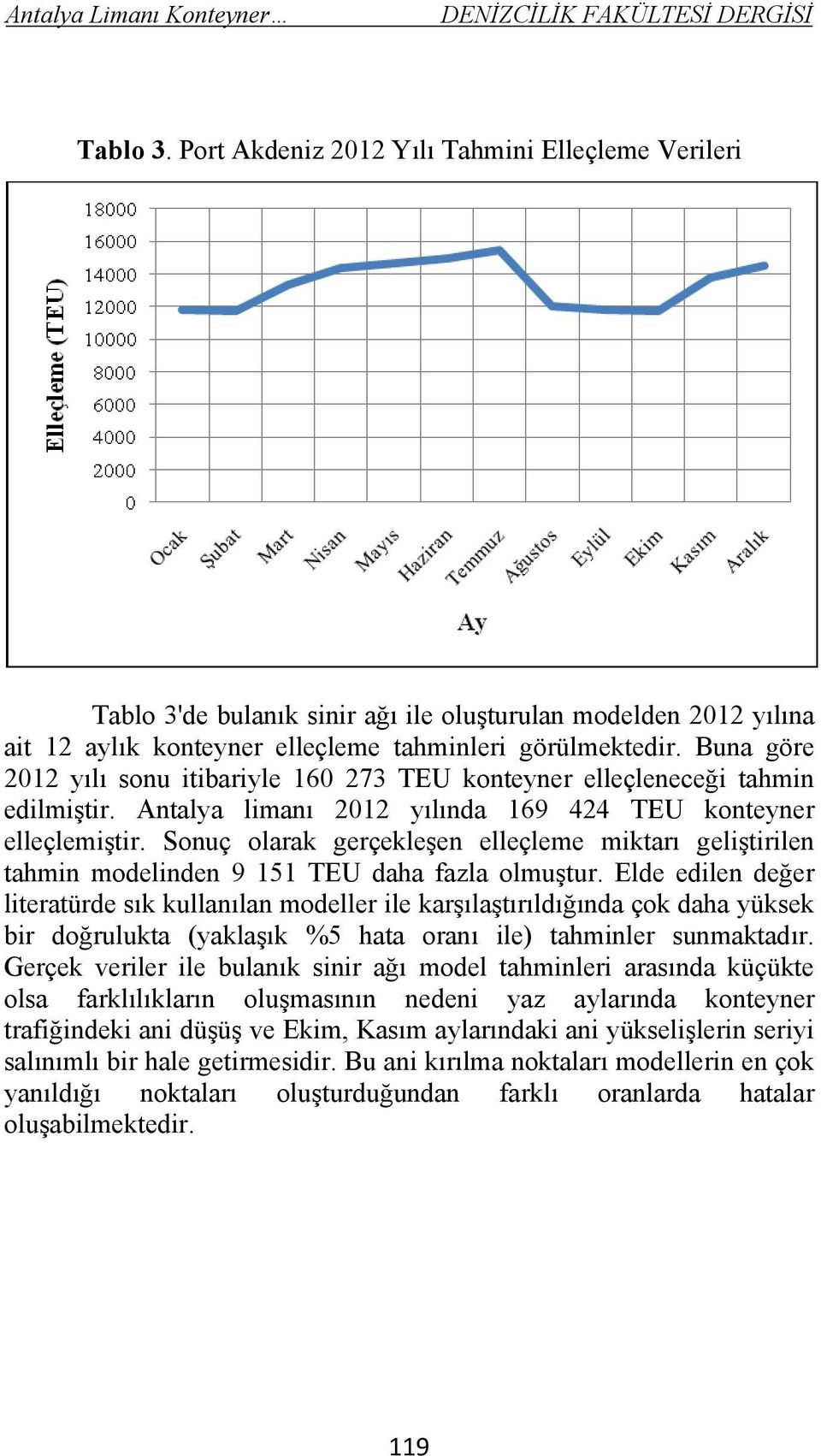 Sonuç olarak gerçekleşen elleçleme miktarı geliştirilen tahmin modelinden 9 151 TEU daha fazla olmuştur.