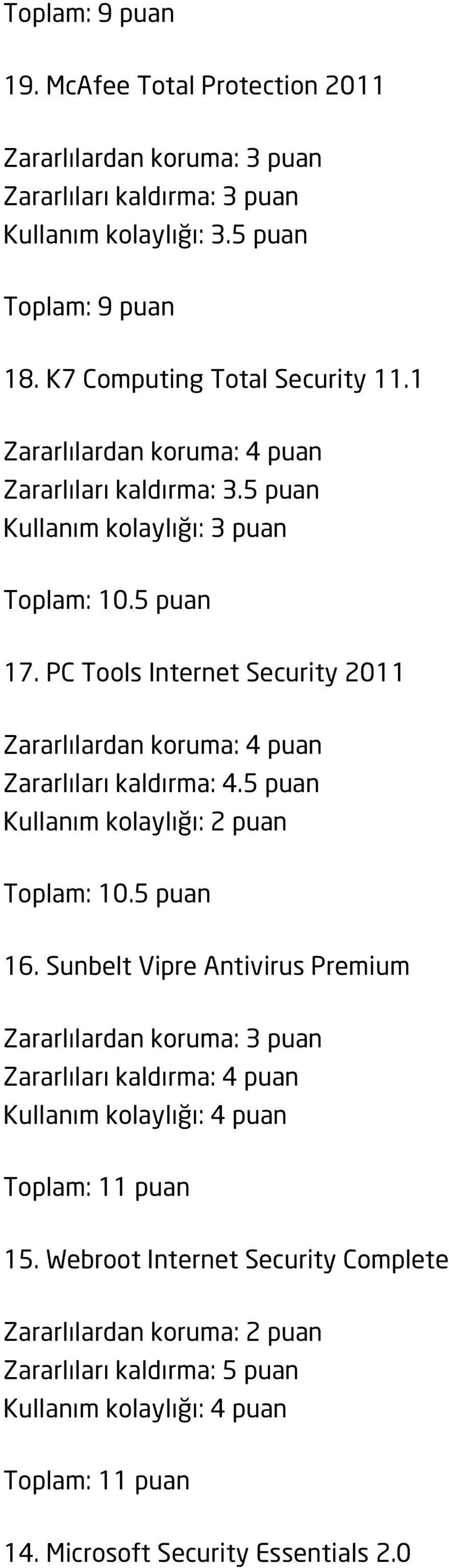 5 puan Toplam: 9 puan 18. K7 Computing Total Security 11.1 Toplam: 10.5 puan 17.