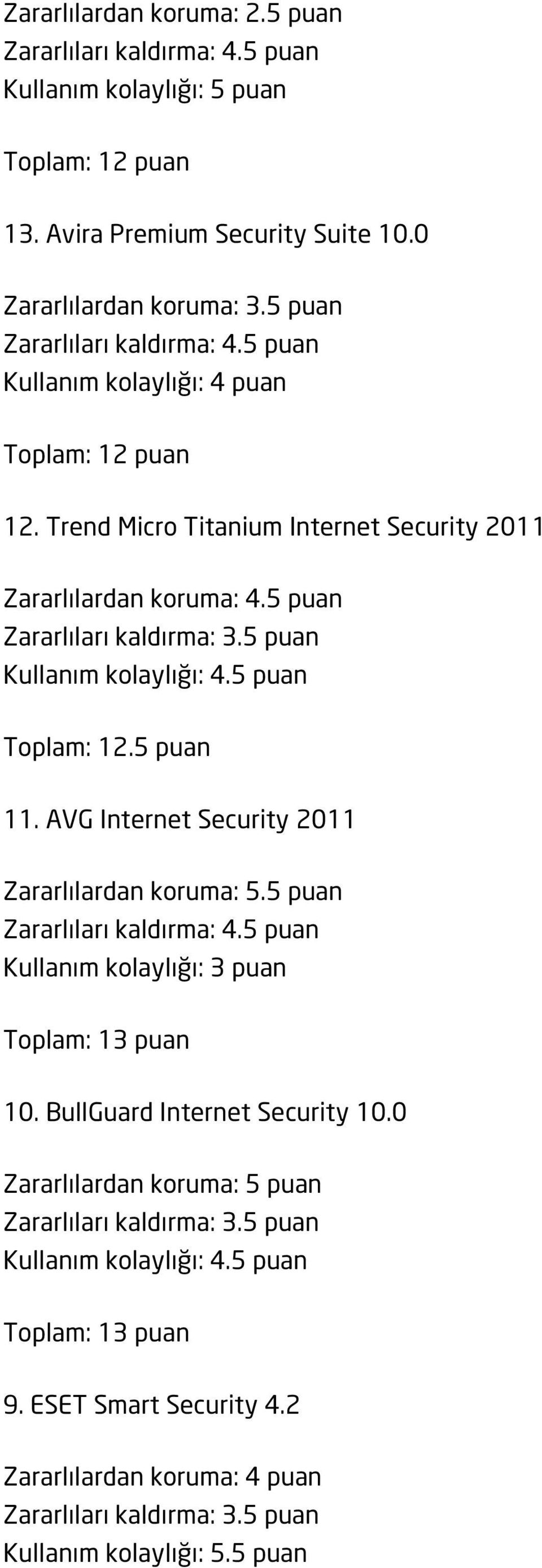 Trend Micro Titanium Internet Security 2011 Zararlılardan koruma: 4.