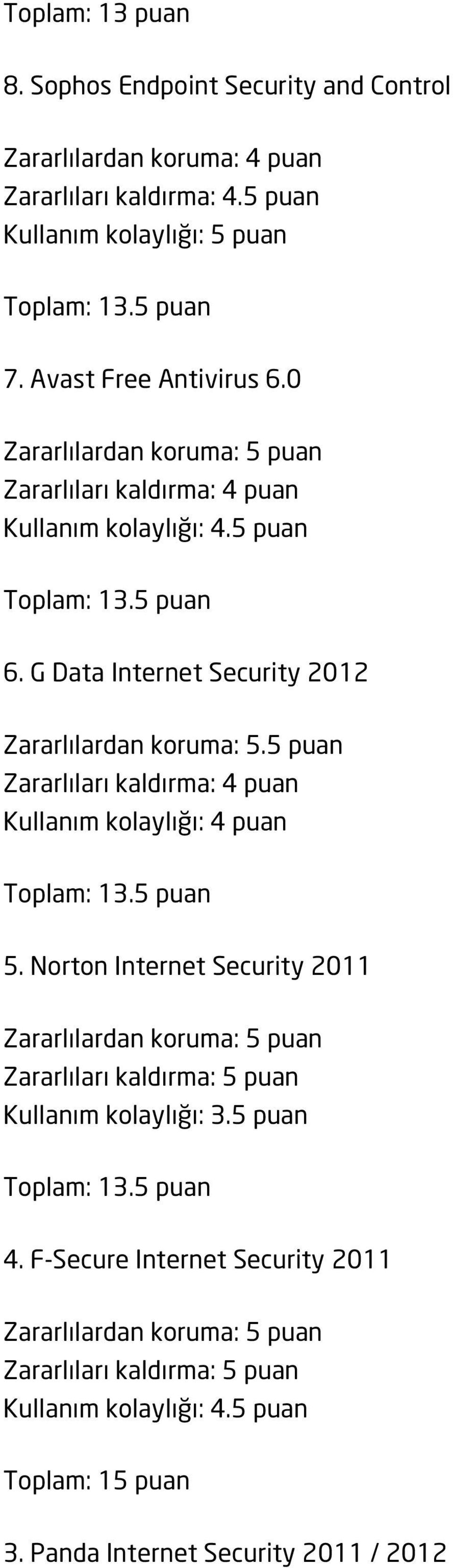 Norton Internet Security 2011 Kullanım kolaylığı: 3.5 puan 4.