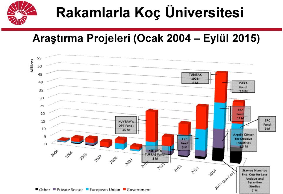 Araştırma