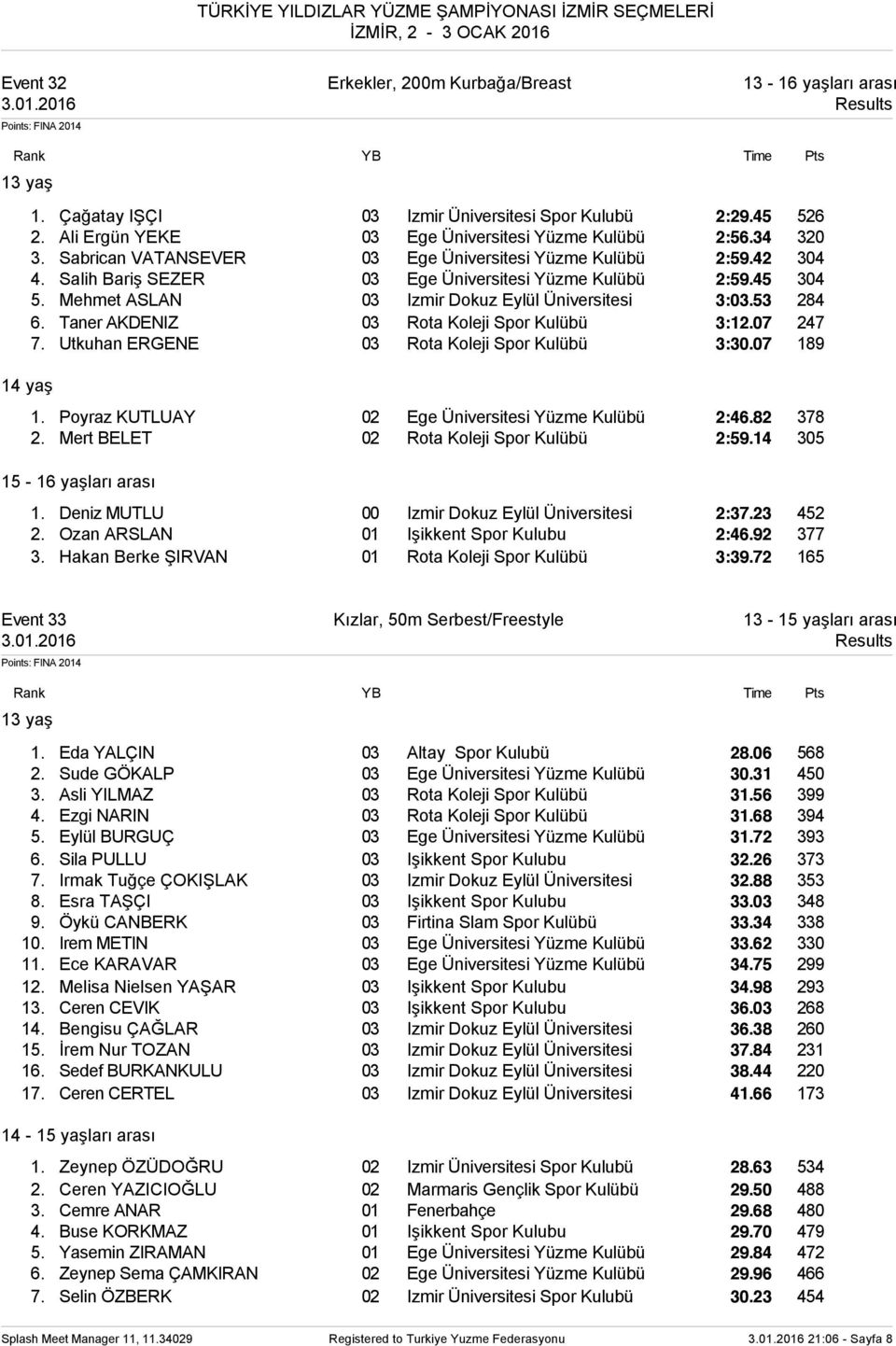 Taner AKDENIZ 03 Rota Koleji Spor Kulübü 3:12.07 247 7. Utkuhan ERGENE 03 Rota Koleji Spor Kulübü 3:30.07 189 1. Poyraz KUTLUAY 02 Ege Üniversitesi Yüzme Kulübü 2:46.82 378 2.