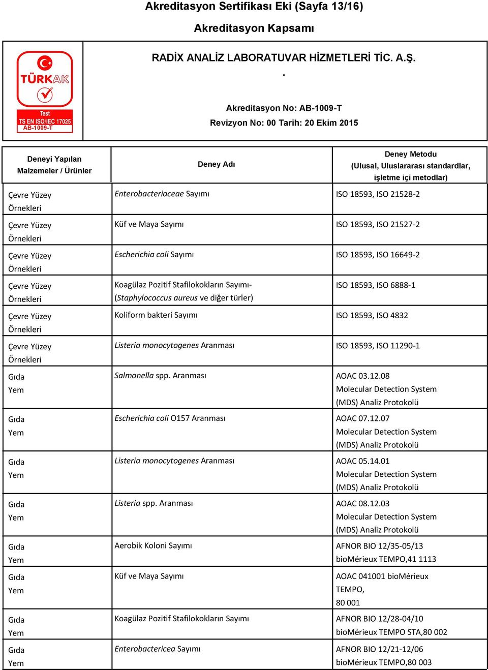 Sayımı- ISO 18593, ISO 6888-1 (Staphylococcus aureus ve diğer türler) Koliform bakteri Sayımı ISO 18593, ISO 4832 Listeria monocytogenes Aranması ISO 18593, ISO 11290-1 Salmonella spp Aranması AOAC