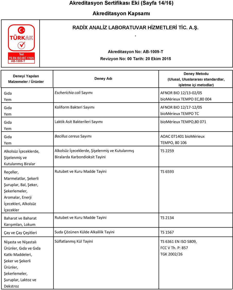 Şekerlemeler, Şuruplar, Laktoz ve Dekstroz Escherichia coli Sayımı AFNOR BIO 12/13-02/05 biomérieux TEMPO EC,80 004 Koliform Bakteri Sayımı AFNOR BIO 12/17-12/05 biomérieux TEMPO TC Laktik Asit