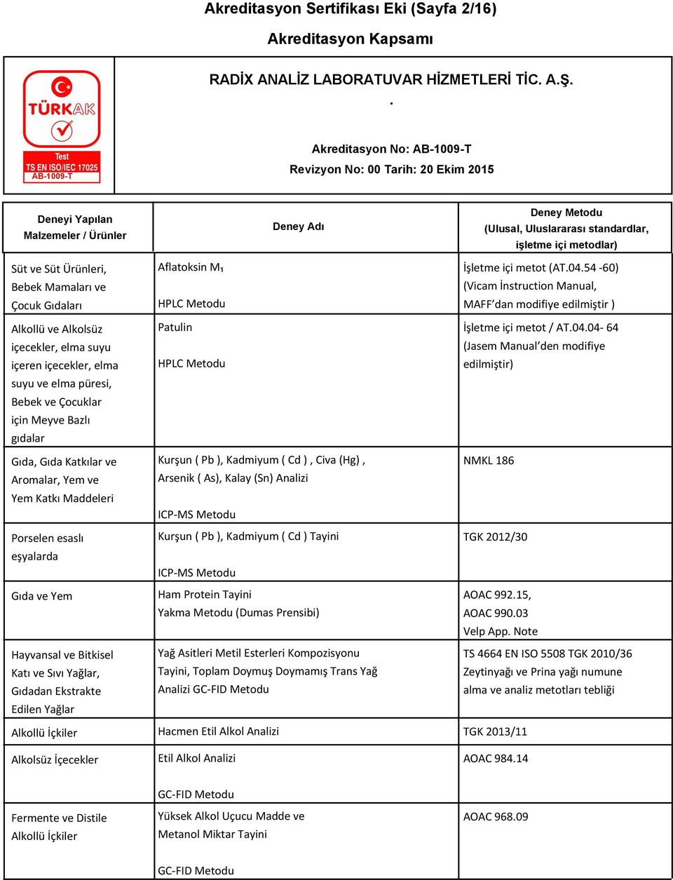 Yağlar Aflatoksin M₁ HPLC Metodu Patulin HPLC Metodu Kurşun ( Pb ), Kadmiyum ( Cd ), Civa (Hg), Arsenik ( As), Kalay (Sn) Analizi ICP-MS Metodu Kurşun ( Pb ), Kadmiyum ( Cd ) Tayini ICP-MS Metodu Ham