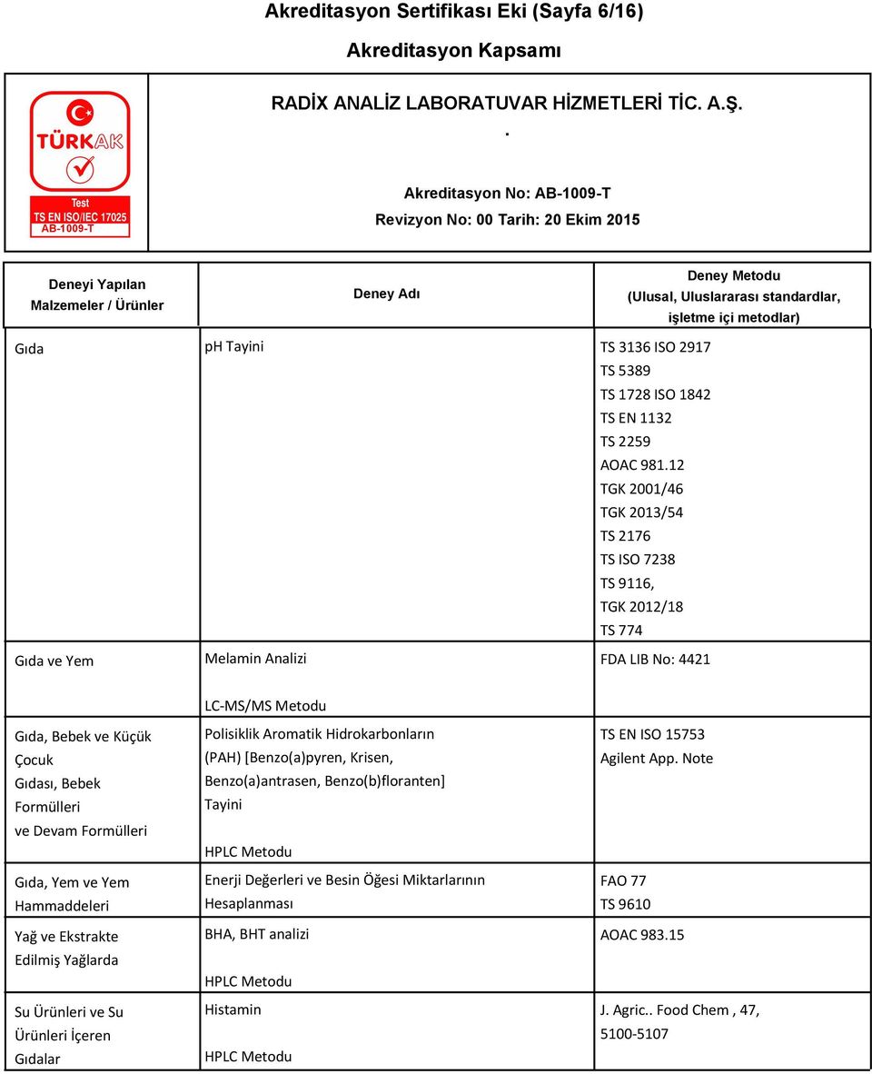 Edilmiş Yağlarda Su Ürünleri ve Su Ürünleri İçeren lar LC-MS/MS Metodu Polisiklik Aromatik Hidrokarbonların (PAH) [Benzo(a)pyren, Krisen, Benzo(a)antrasen, Benzo(b)floranten] Tayini HPLC