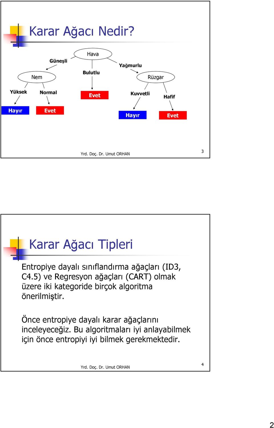 Tipleri Entropiye dayalı sınıflandırma ağaçları (ID3, C4.