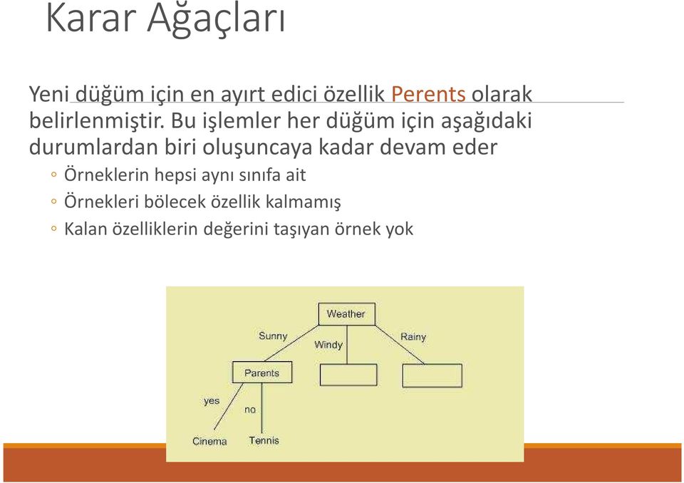 Bu işlemler her düğüm için aşağıdaki durumlardan biri oluşuncaya