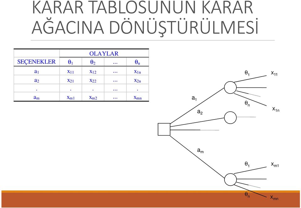 .. x 1n a 2 x 21 x 22... x 2n....... a m x m1 x m2.