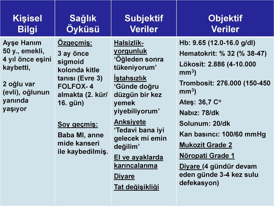 gün) Soy geçmiş: Baba MI, anne mide kanseri ile kaybedilmiş.