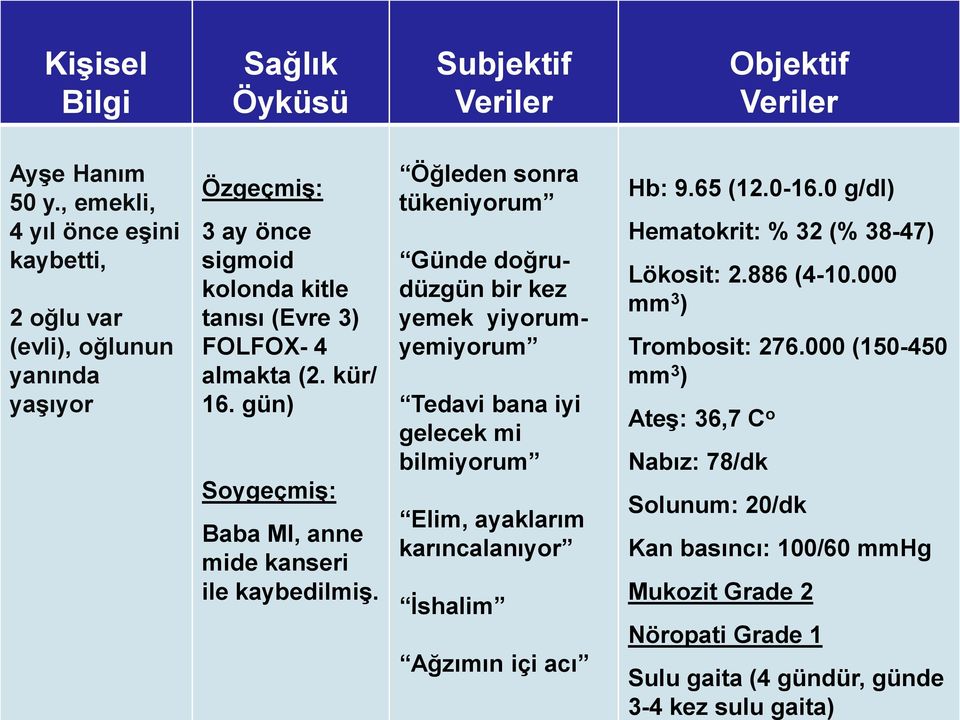 gün) Soygeçmiş: Baba MI, anne mide kanseri ile kaybedilmiş.