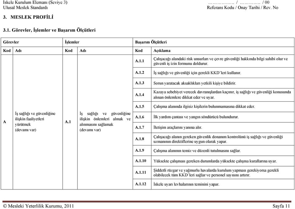 A.1.5 Çalışma alanında ilgisiz kişilerin bulunmamasına dikkat eder. A İş sağlığı ve güvenliğine ilişkin faaliyetleri yürütmek (devamı var) A.