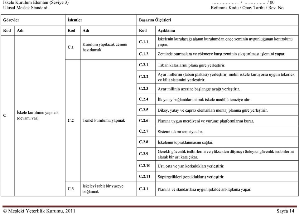 C.2.3 Ayar milinin üzerine başlangıç ayağı yerleştirir. C.2.4 İlk yatay bağlantıları atarak iskele modülü teraziye alır. C İskele kurulumu yapmak (devamı var) C.2 Temel kurulumu yapmak C.2.5 C.2.6 Dikey, yatay ve çapraz elemanları montaj planına göre yerleştirir.