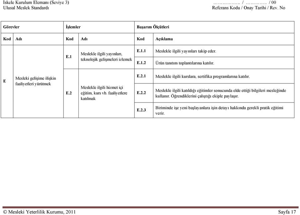 faaliyetlere katılmak E.2.1 E.2.2 Meslekle ilgili kurslara, sertifika programlarına katılır.