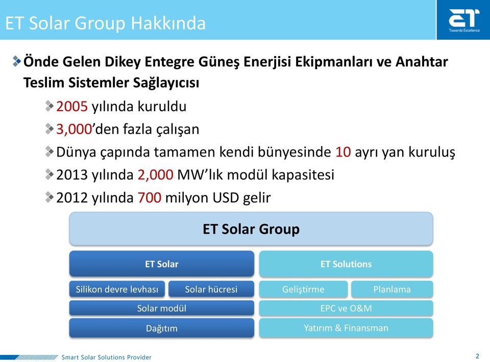 kuruluş 2013 yılında 2,000 MW lık modül kapasitesi 2012 yılında 700 milyon USD gelir ET Solar Group ET Solar
