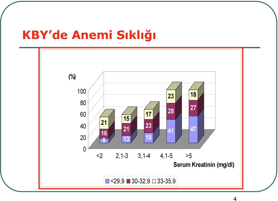 3,1-4 4,1-5 >5 Serum Kreatinin (mg/dl)