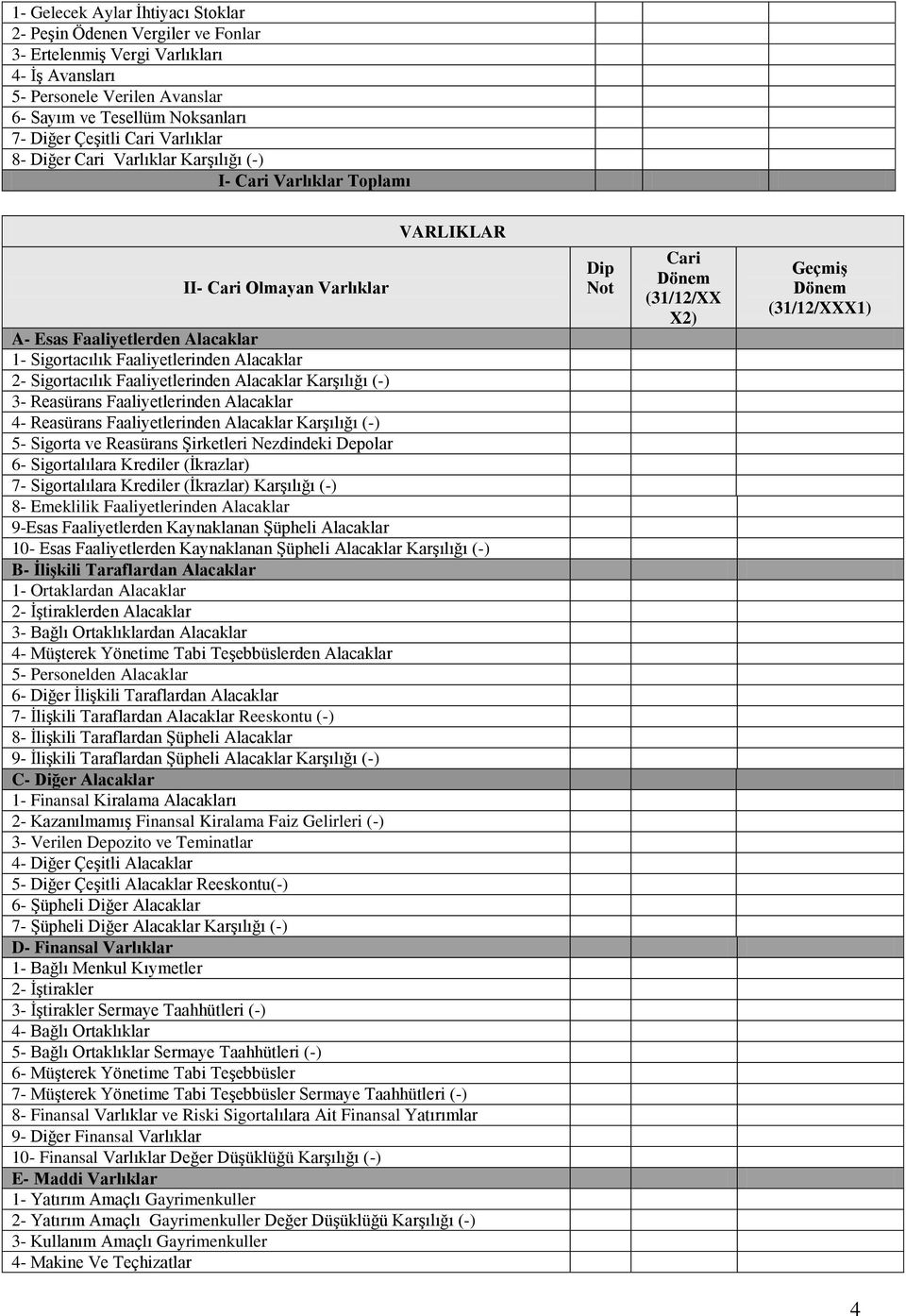 Sigortacılık Faaliyetlerinden Alacaklar Karşılığı (-) 3- Reasürans Faaliyetlerinden Alacaklar 4- Reasürans Faaliyetlerinden Alacaklar Karşılığı (-) 5- Sigorta ve Reasürans Şirketleri Nezdindeki