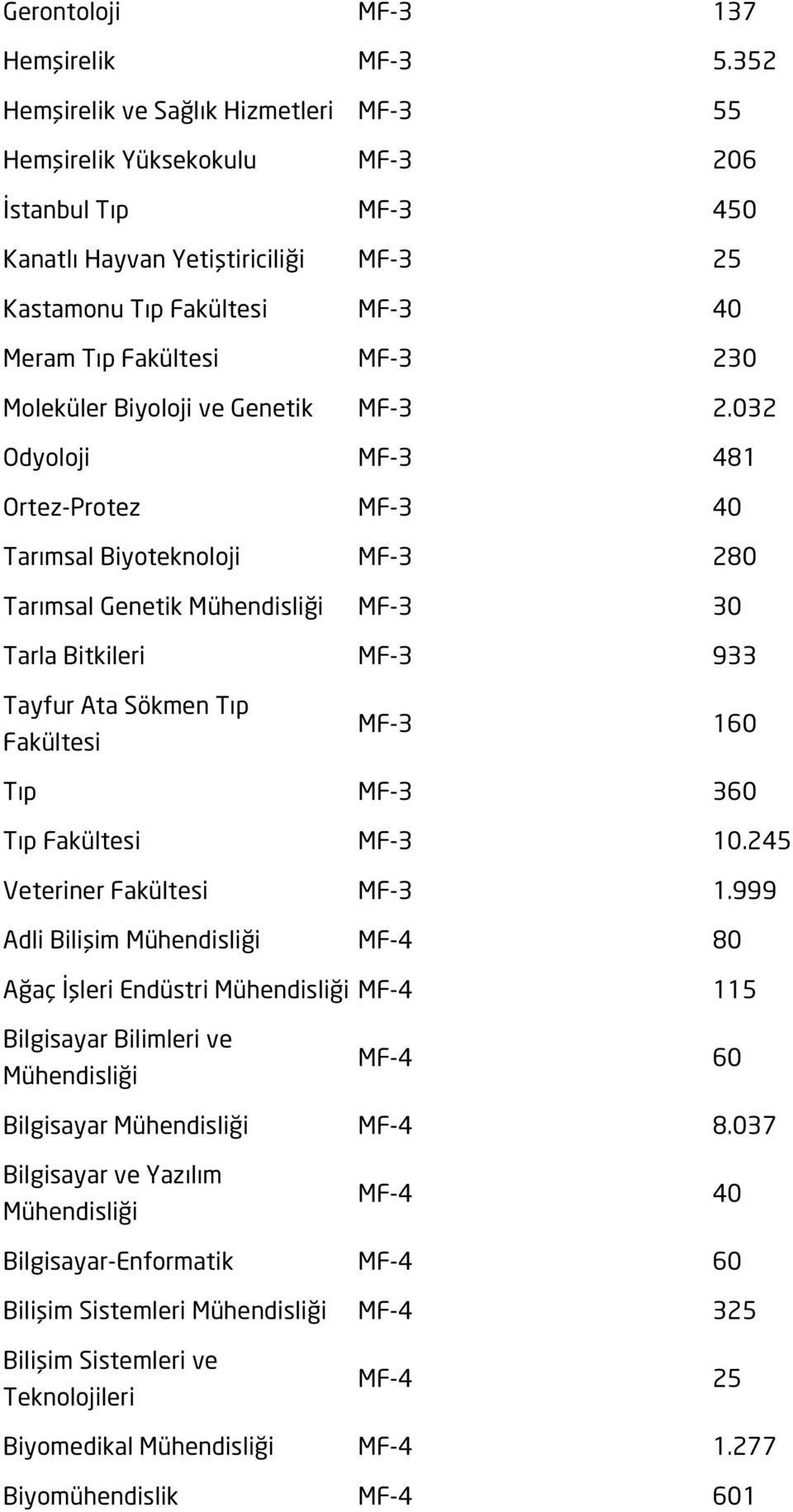 230 Moleküler Biyoloji ve Genetik MF-3 2.
