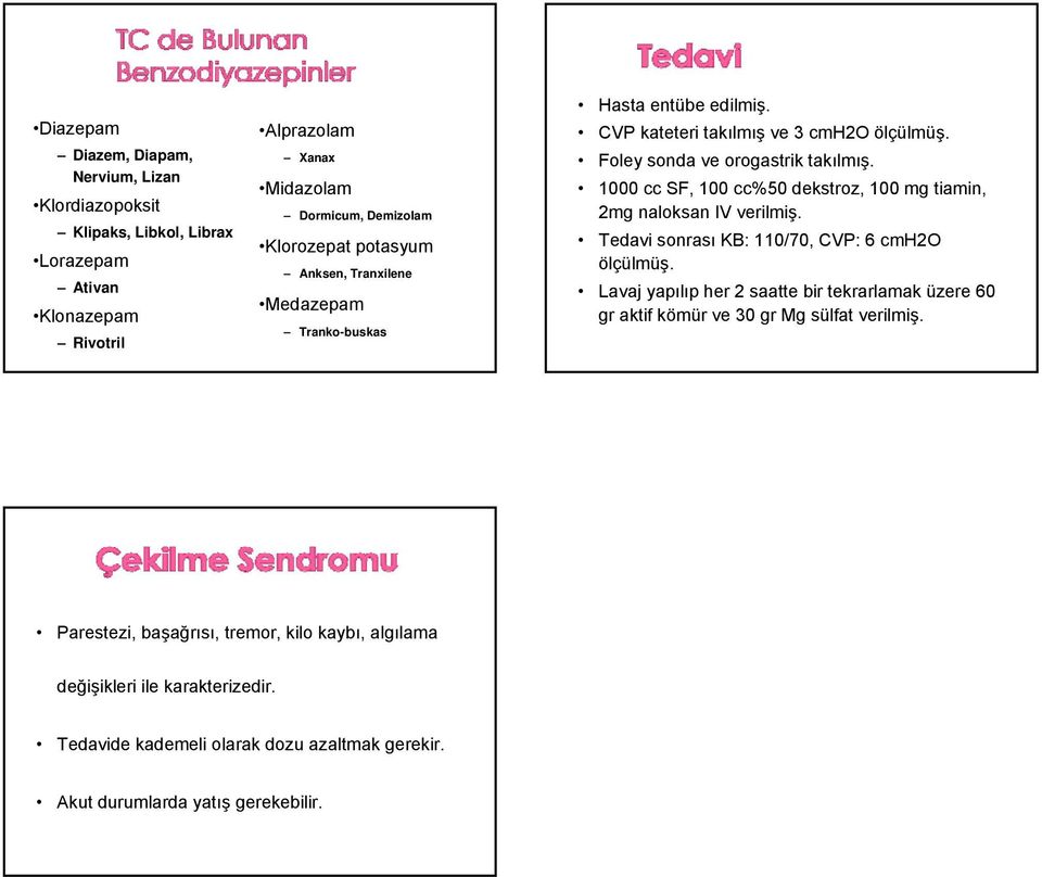 1000 cc SF, 100 cc%50 dekstroz, 100 mg tiamin, 2mg naloksan IV verilmiş. Tedavi sonrası KB: 110/70, CVP: 6 cmh2o ölçülmüş.